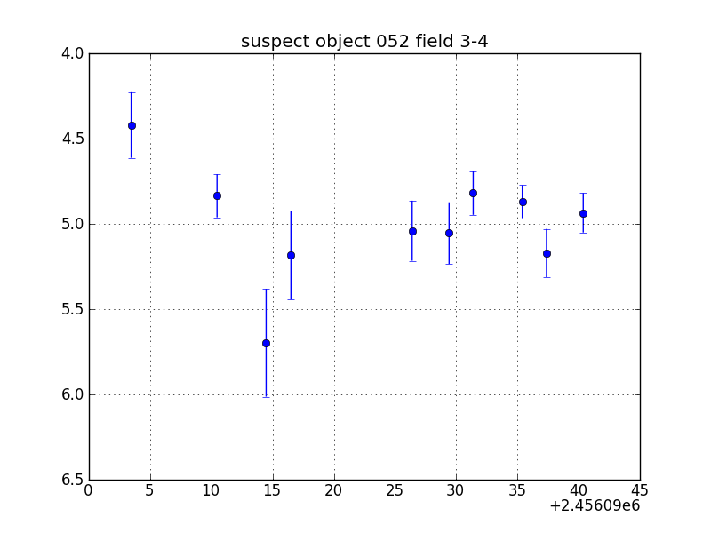 no plot available, curve is too noisy